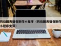 武汉狗动图表情包制作小程序（狗动图表情包制作小程序免费）